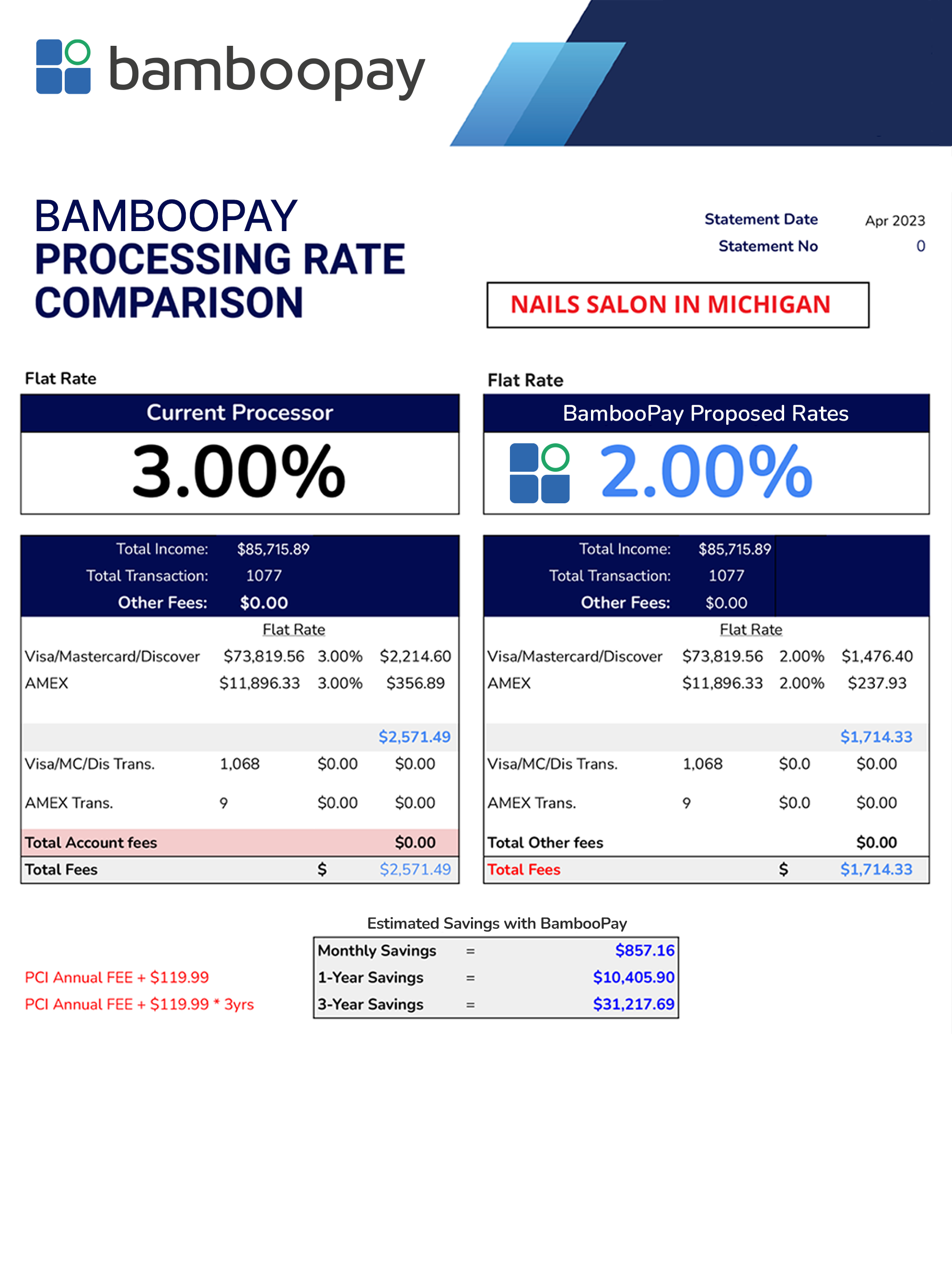 Nails Salon Michigan - BambooPay